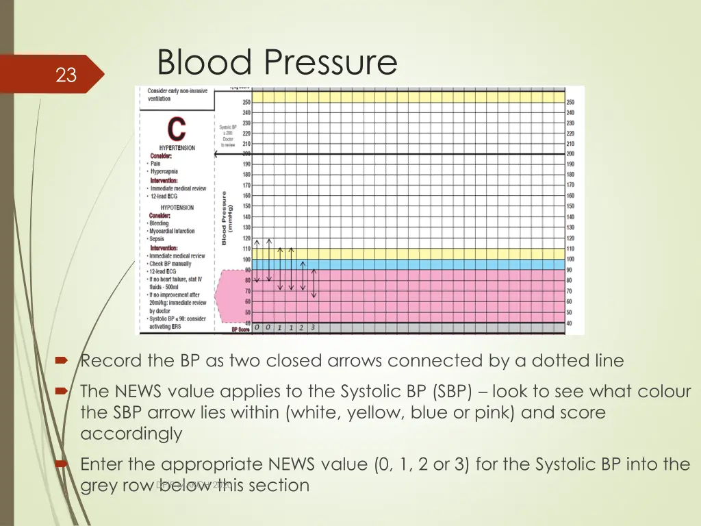 blood pressure