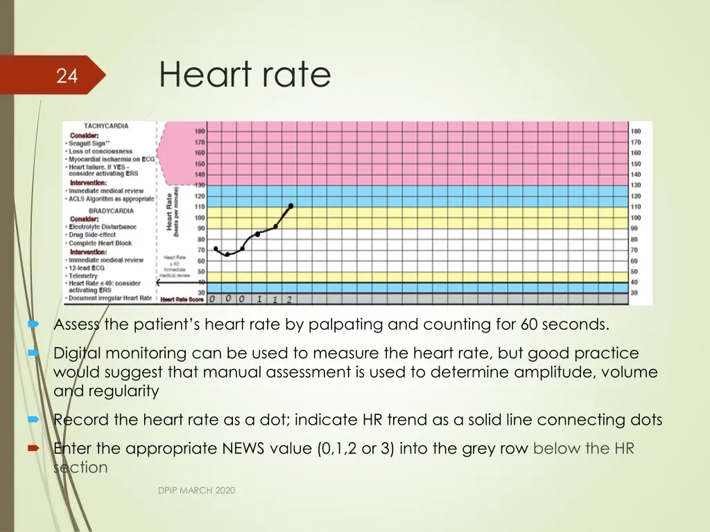 heart rate