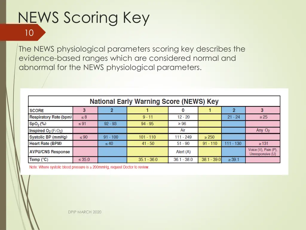 news scoring key 10