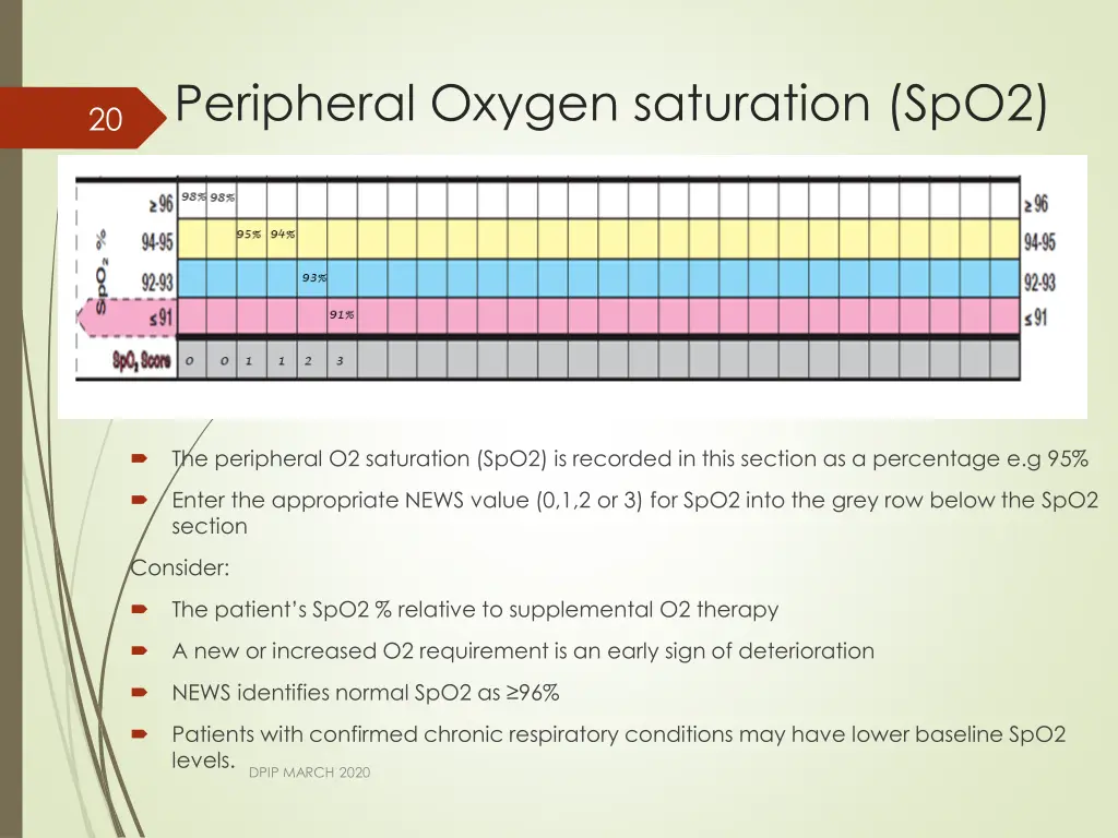 peripheral oxygen saturation spo2