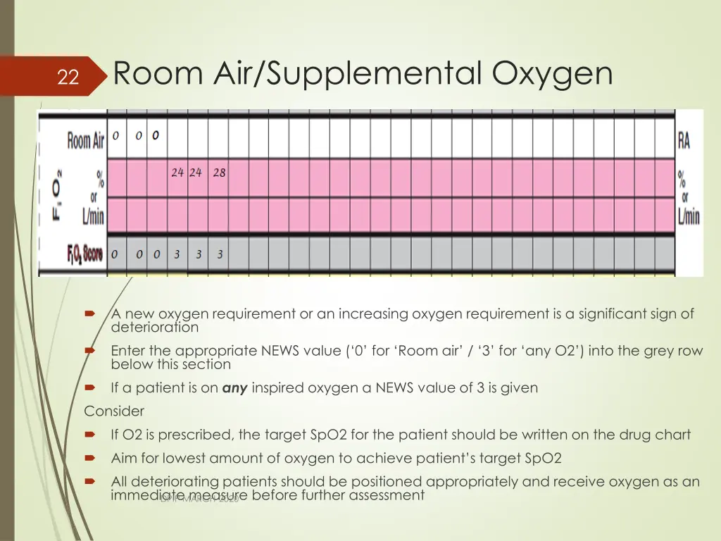 room air supplemental oxygen