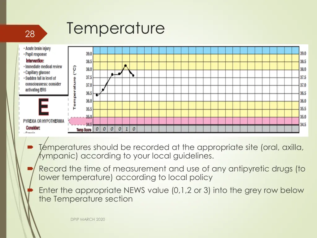 temperature