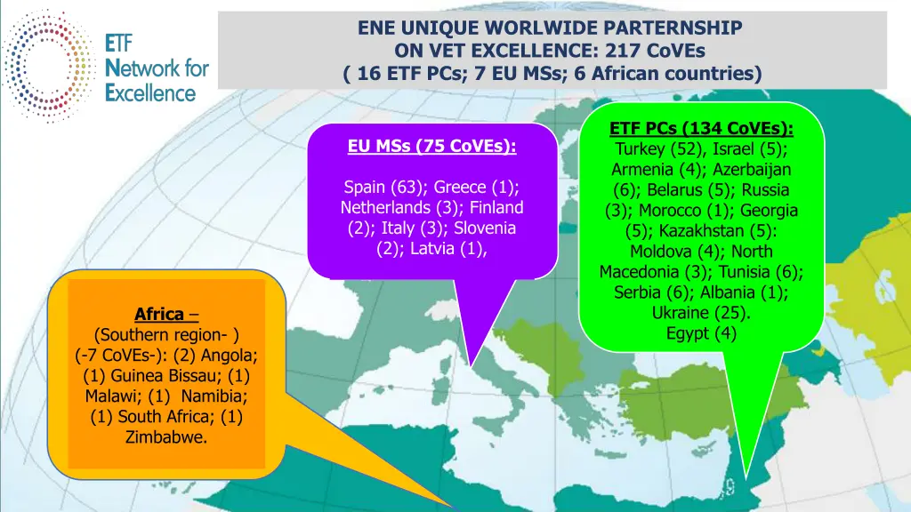 ene unique worlwide parternship on vet excellence