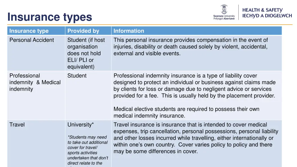 insurance types 1