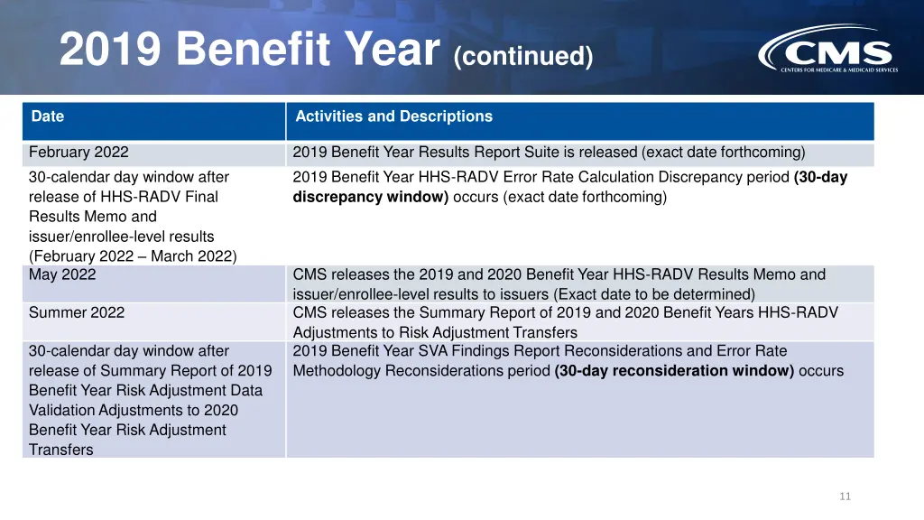 2019 benefit year continued