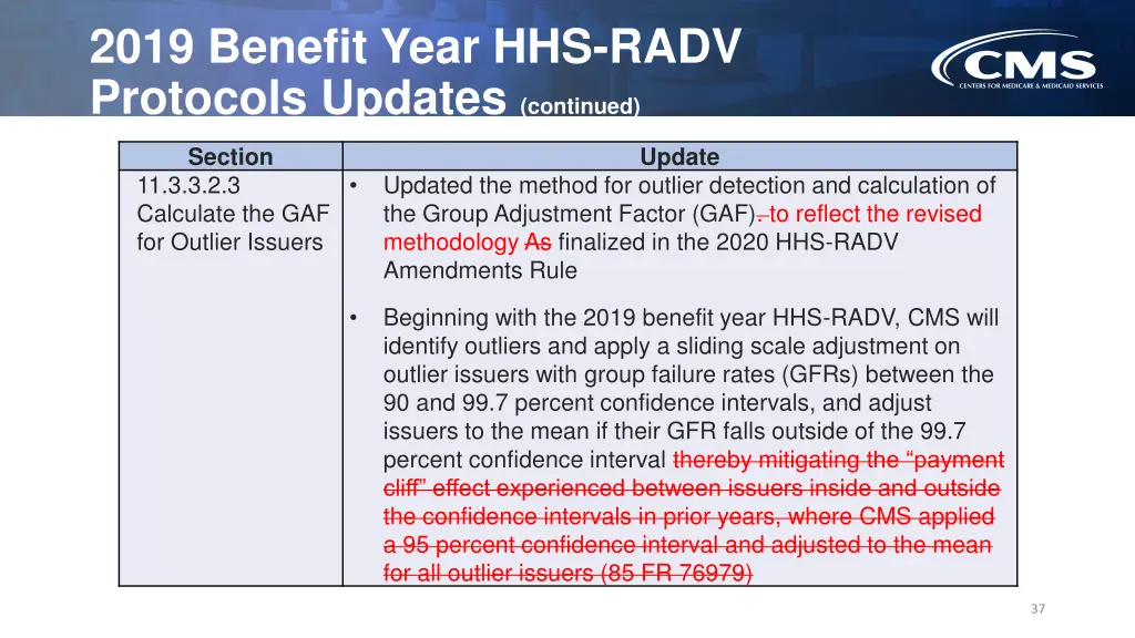 2019 benefit year hhs radv protocols updates 19