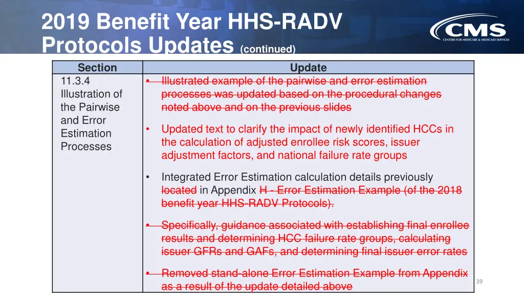 2019 benefit year hhs radv protocols updates 21