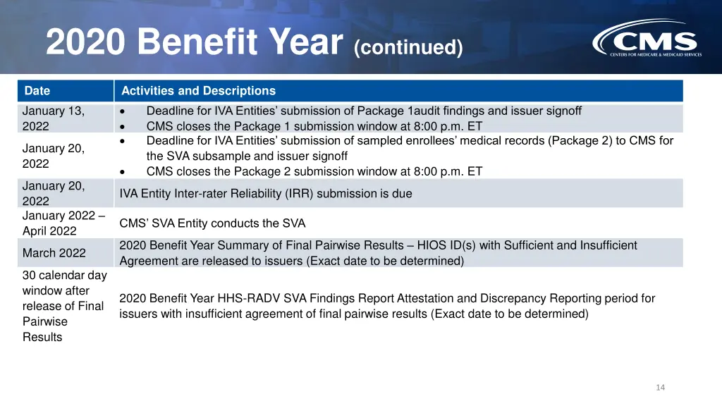 2020 benefit year continued 1