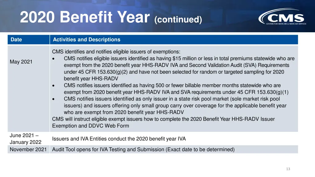 2020 benefit year continued