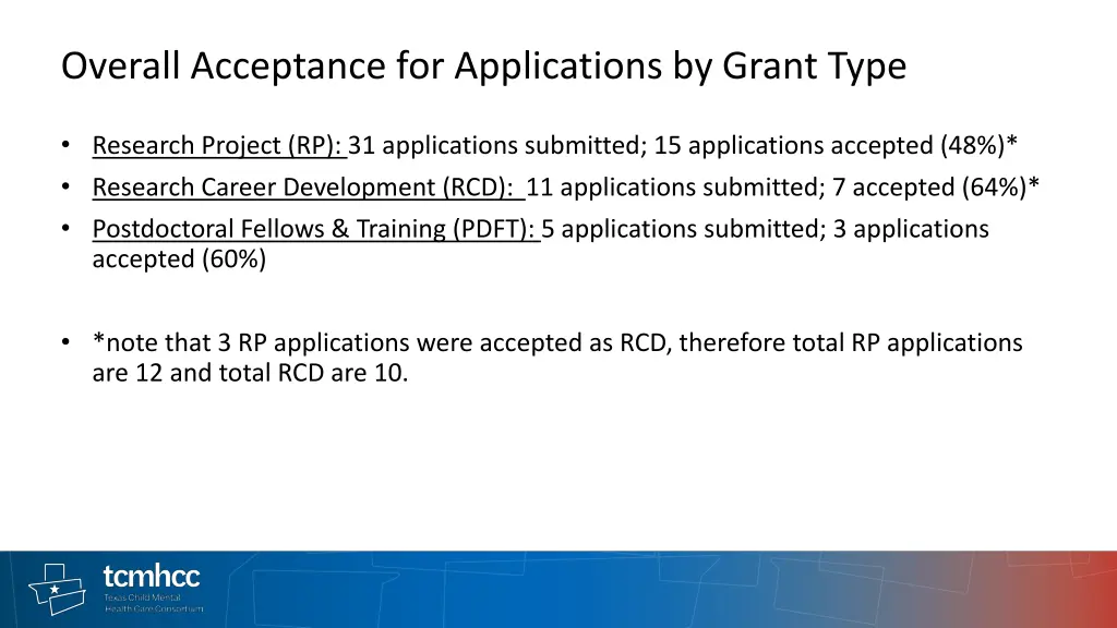 overall acceptance for applications by grant type