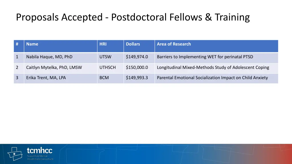 proposals accepted postdoctoral fellows training