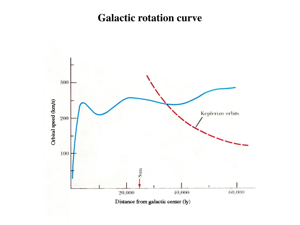 galactic rotation curve