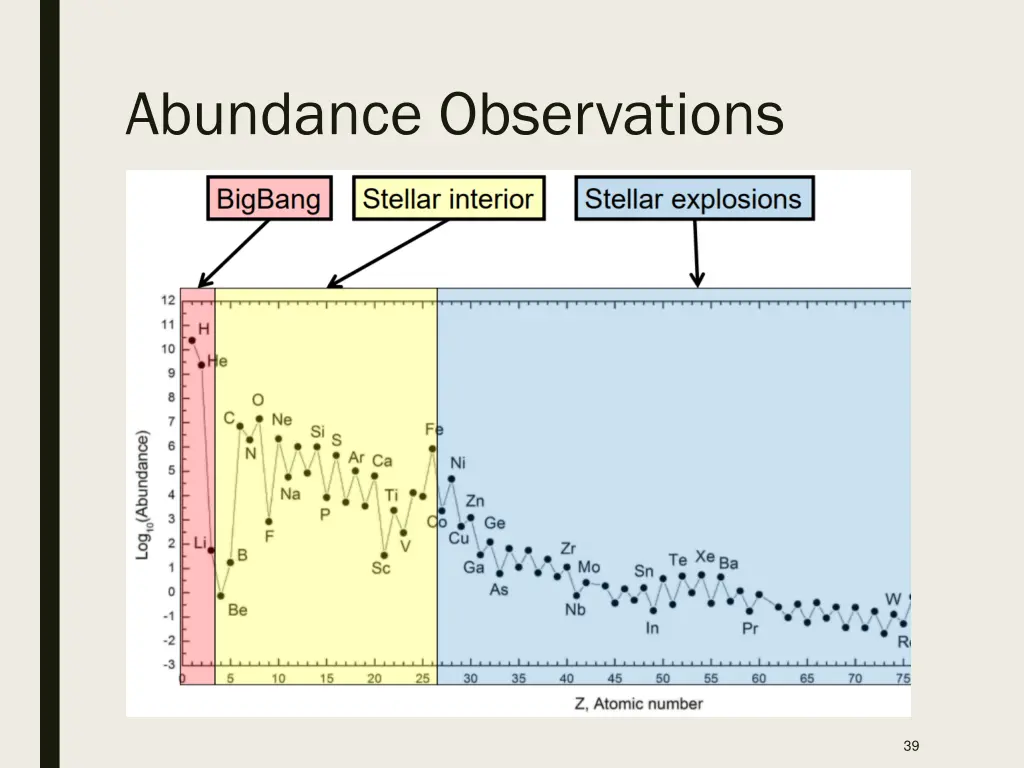 abundance observations