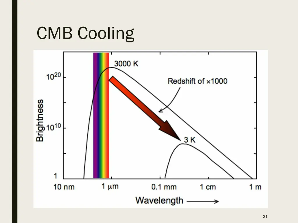 cmb cooling