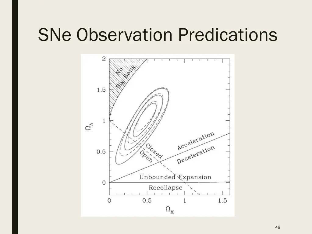 sne observation predications