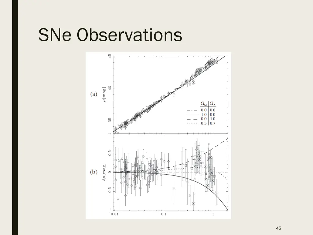 sne observations