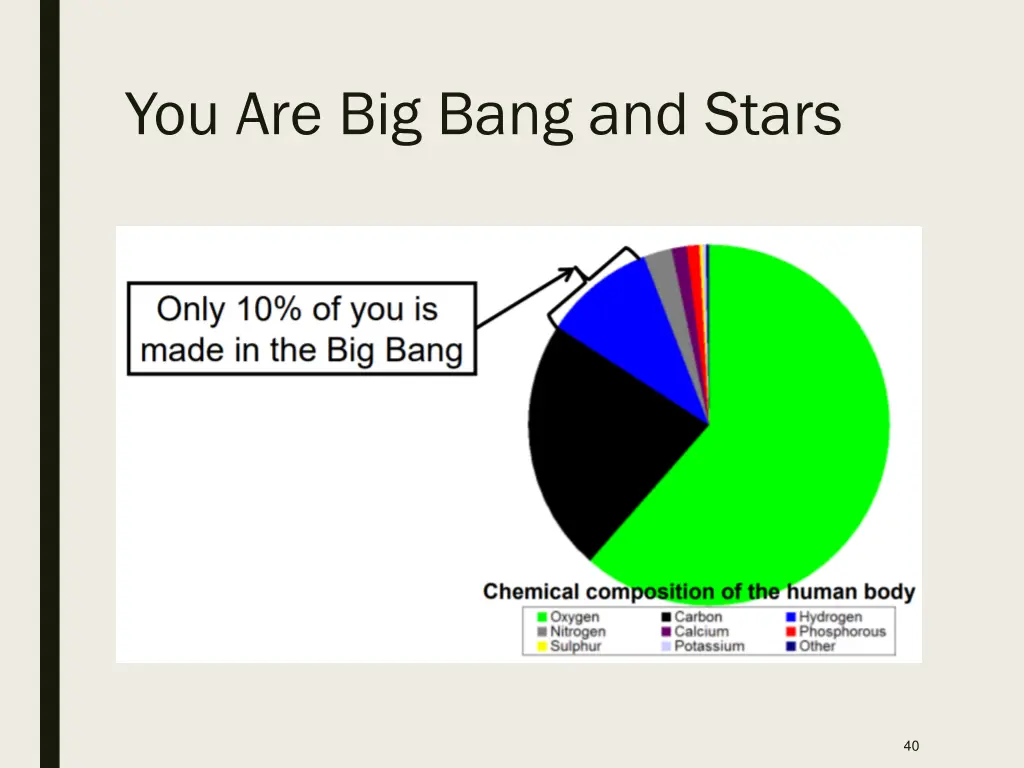 you are big bang and stars