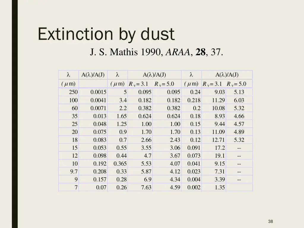 extinction by dust j s mathis 1990 araa 28 37