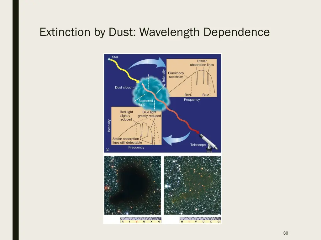 extinction by dust wavelength dependence 1