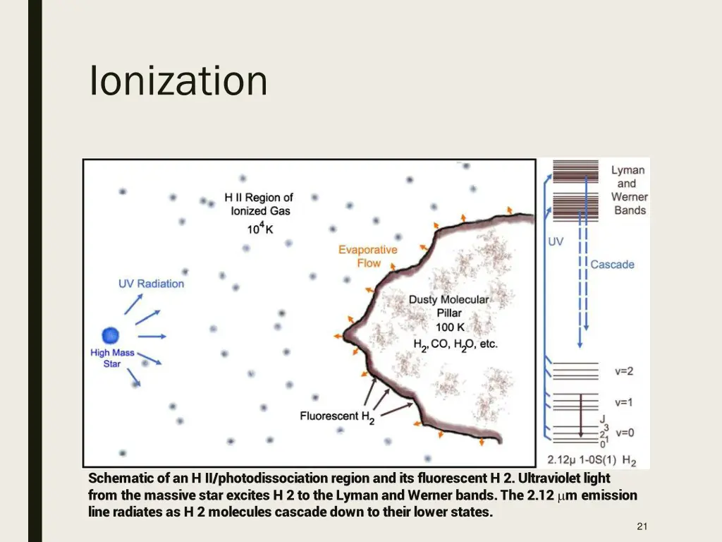 ionization