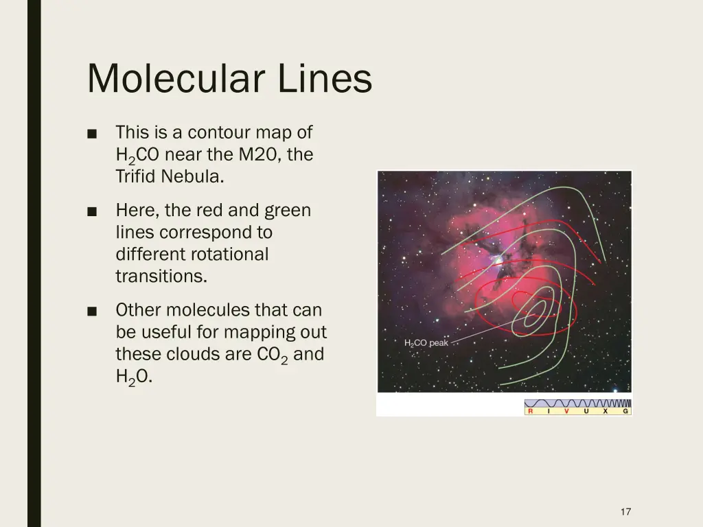 molecular lines