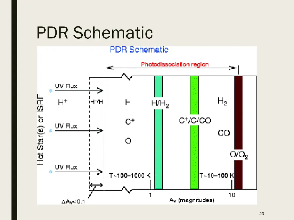 pdr schematic