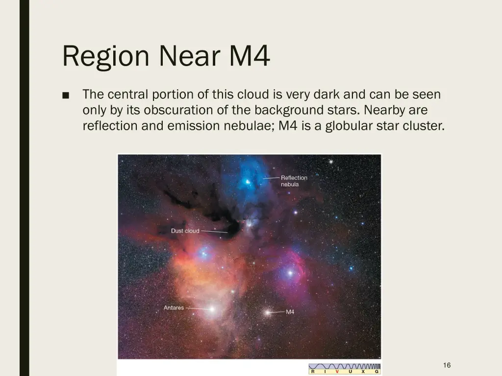 region near m4