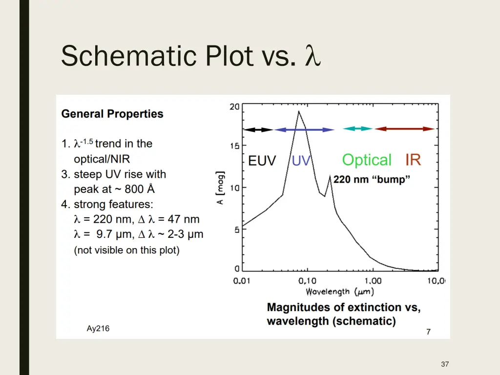 schematic plot vs