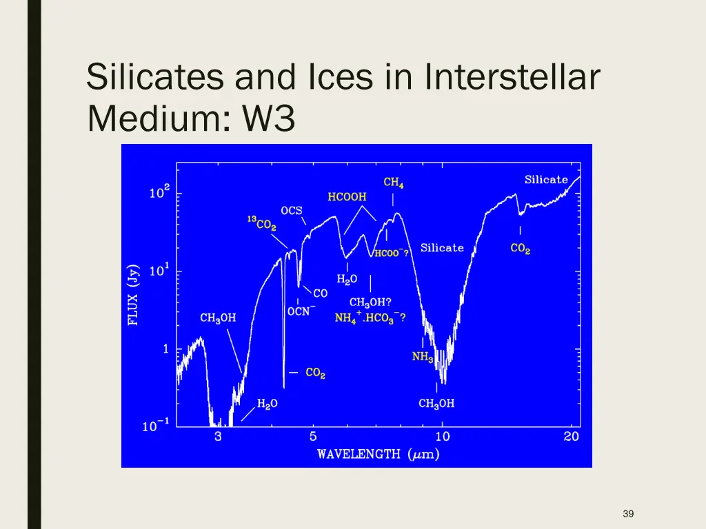 silicates and ices in interstellar medium w3