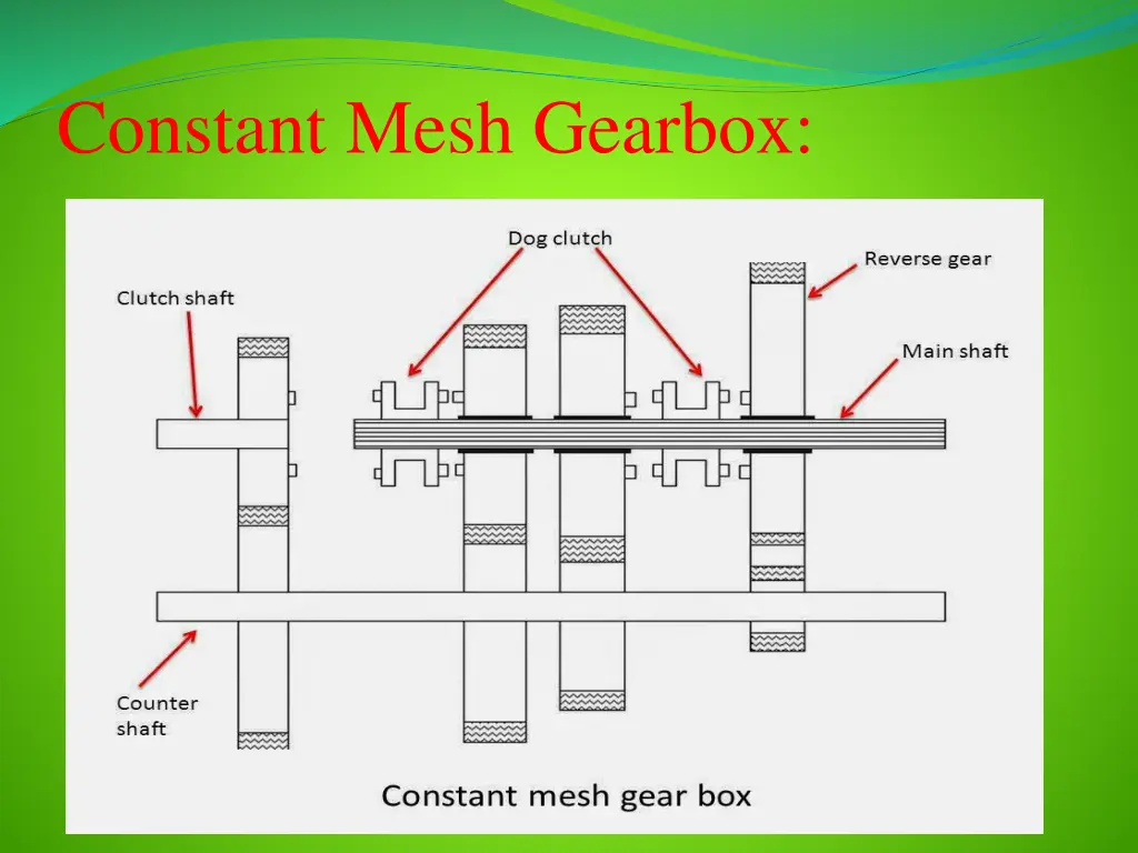 constant mesh gearbox