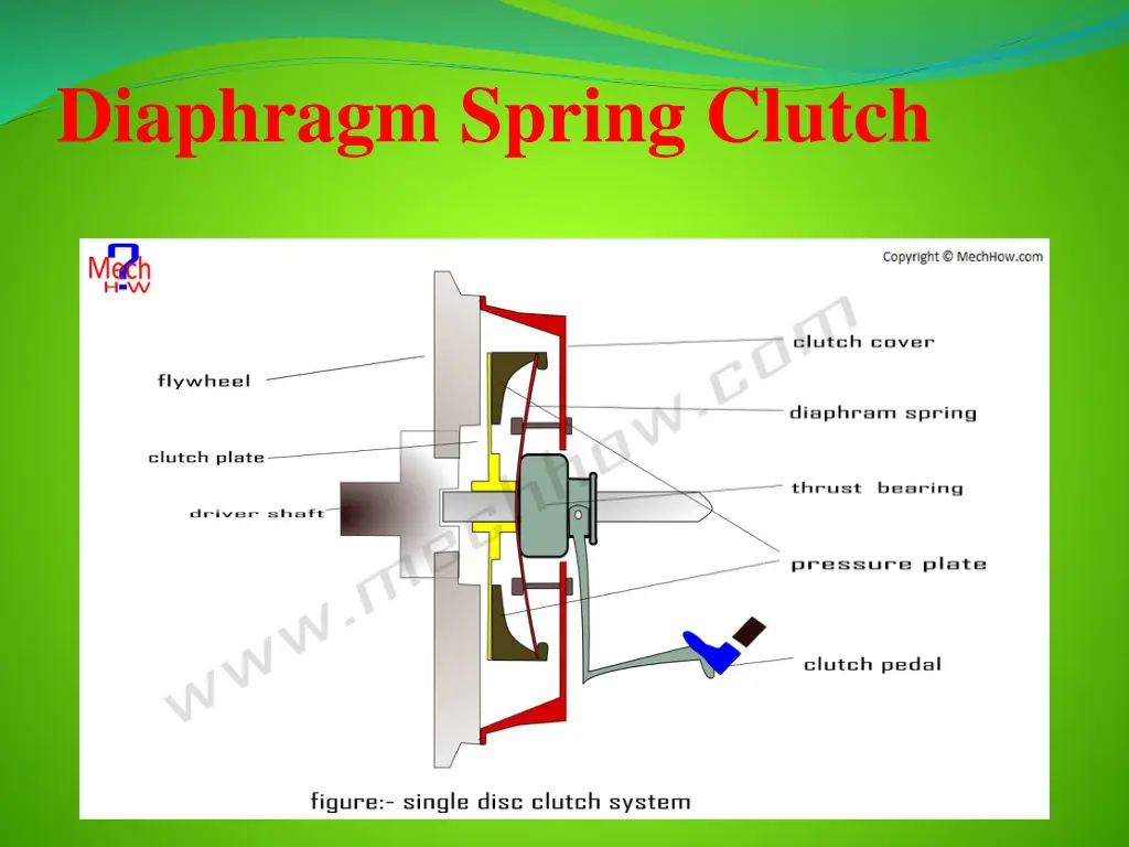 diaphragm spring clutch 1