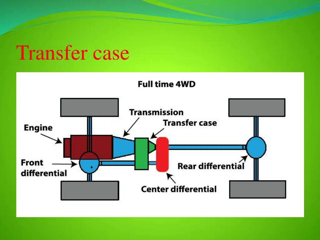 transfer case 1