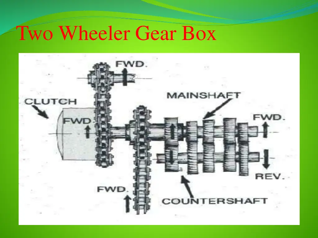 two wheeler gear box 2