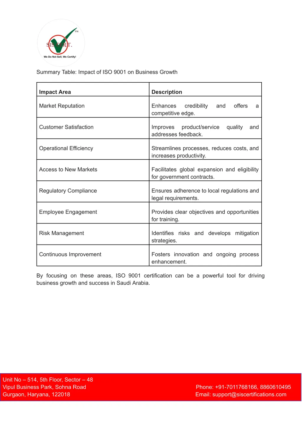 summary table impact of iso 9001 on business