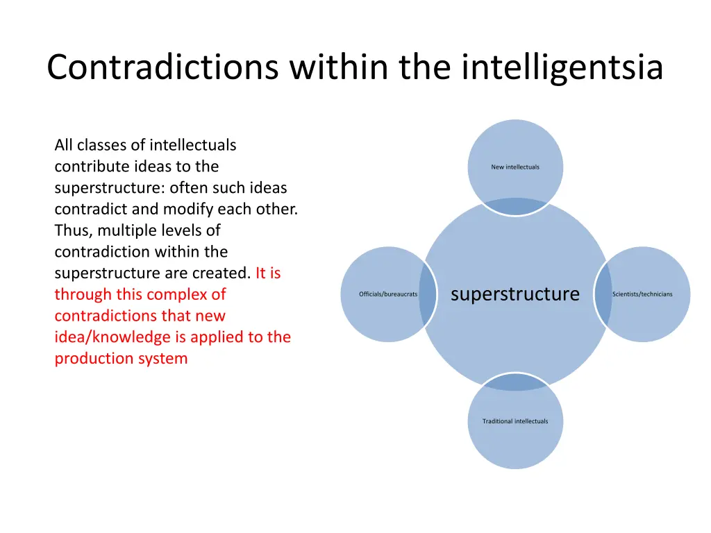 contradictions within the intelligentsia