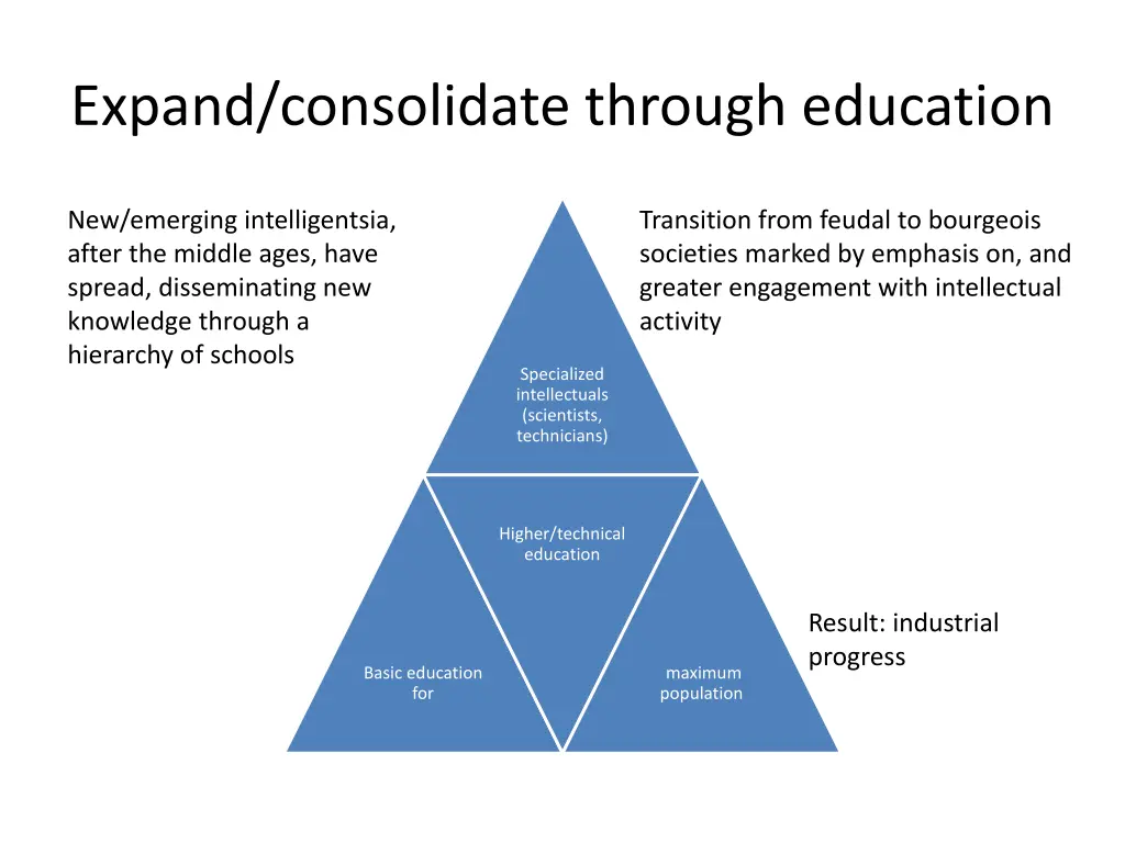 expand consolidate through education