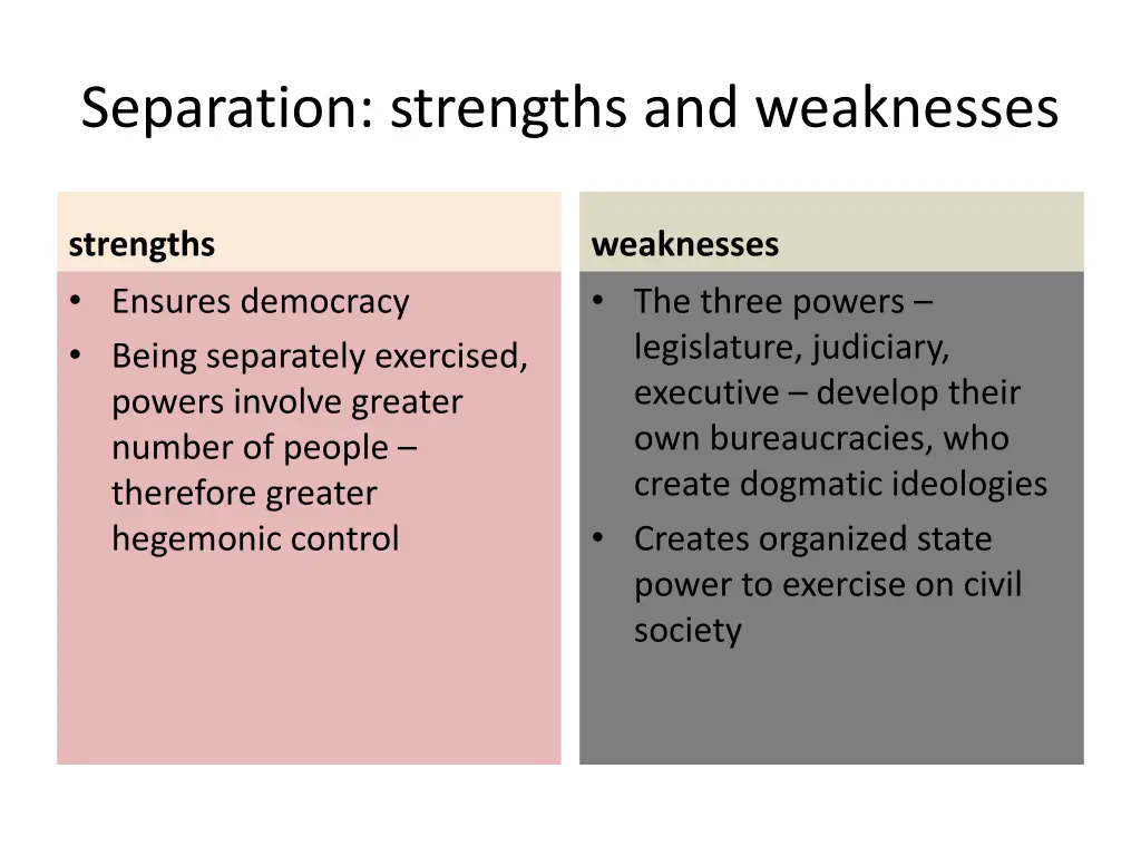 separation strengths and weaknesses