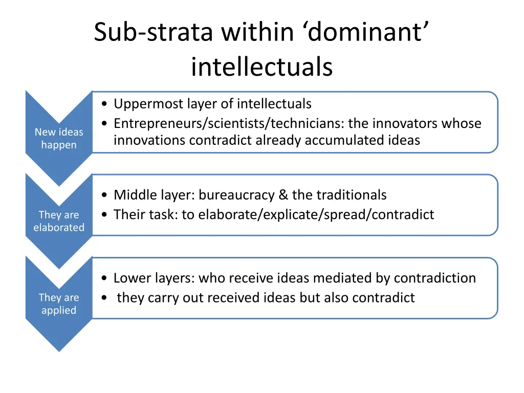 sub strata within dominant intellectuals