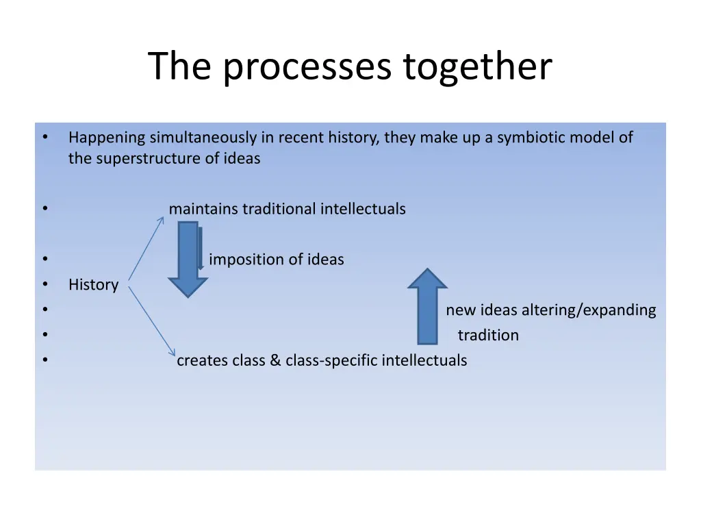 the processes together