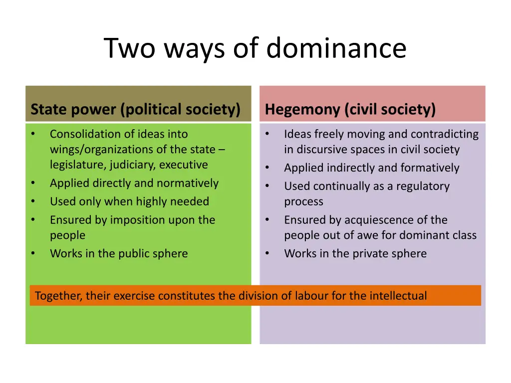 two ways of dominance