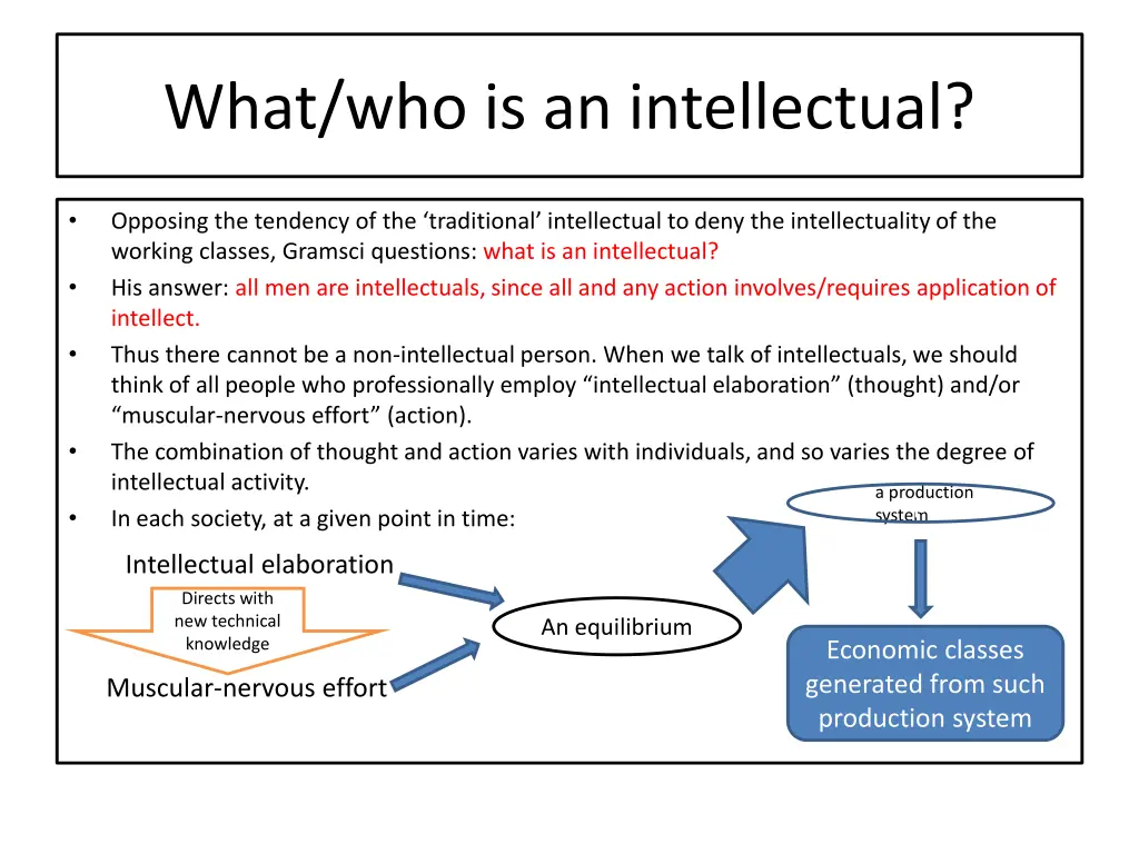 what who is an intellectual