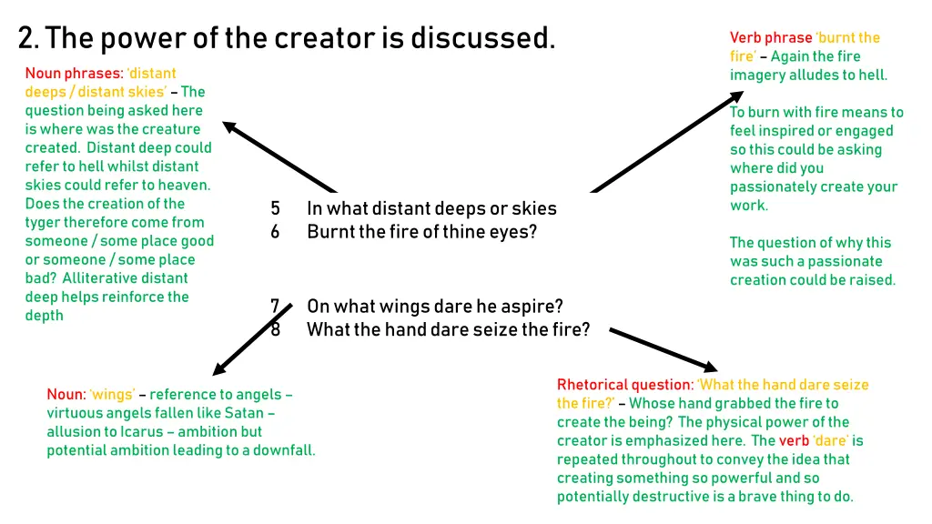 2 the power of the creator is discussed 1