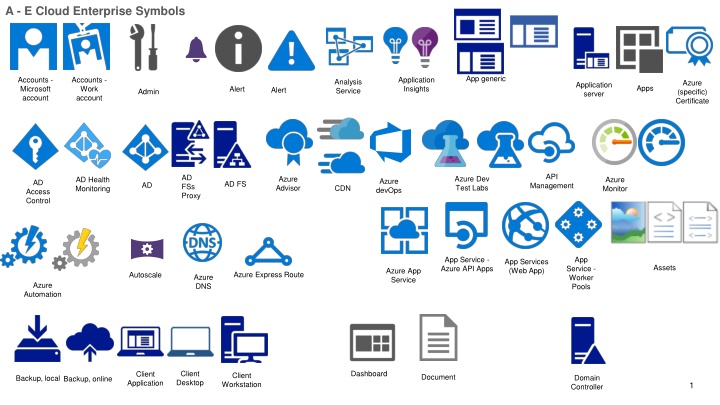 a e cloud enterprise symbols