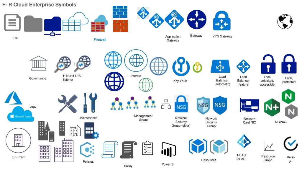 f r cloud enterprise symbols