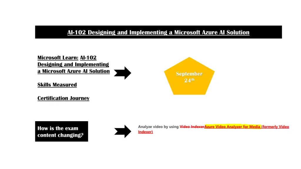 ai 102 designing and implementing a microsoft