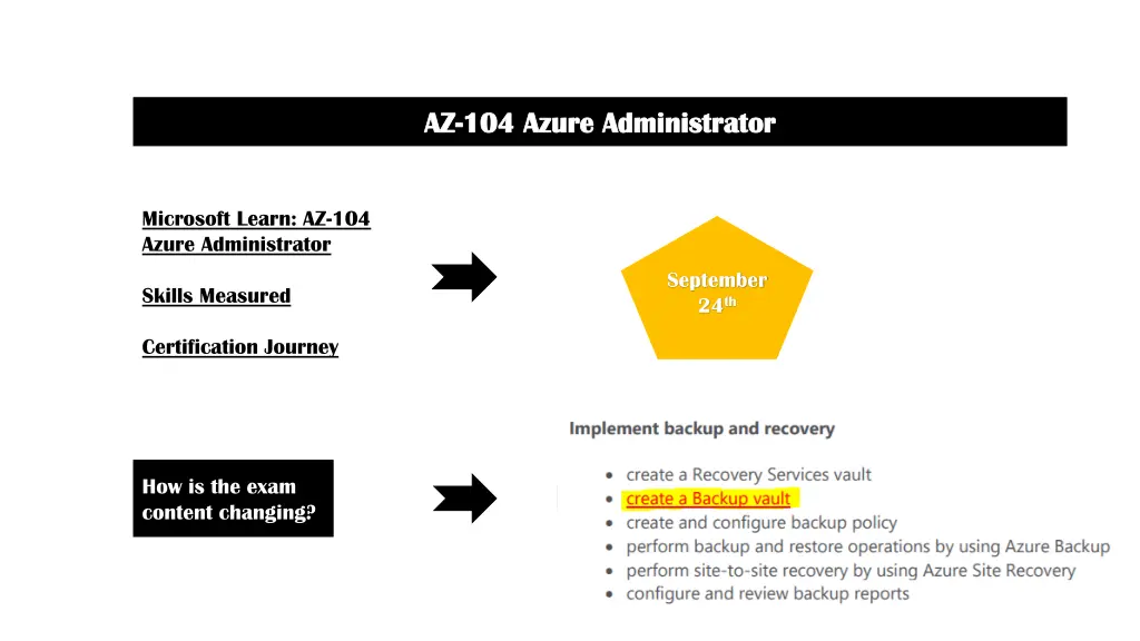 az 104 azure administrator