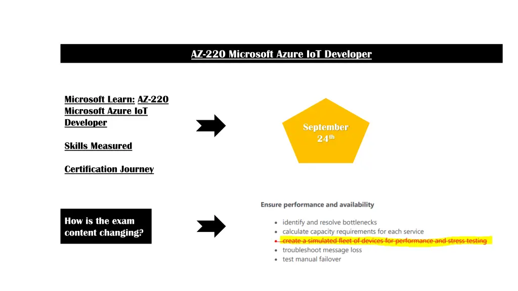 az 220 microsoft azure iot developer