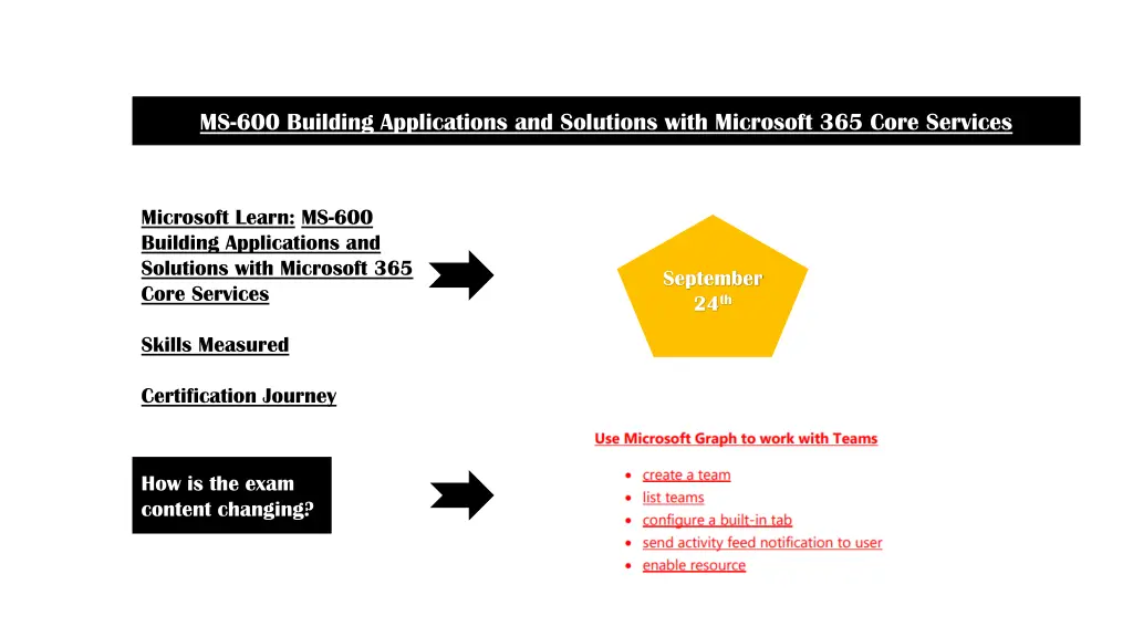 ms 600 building applications and solutions with