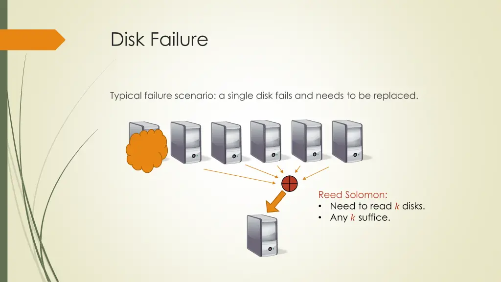 disk failure