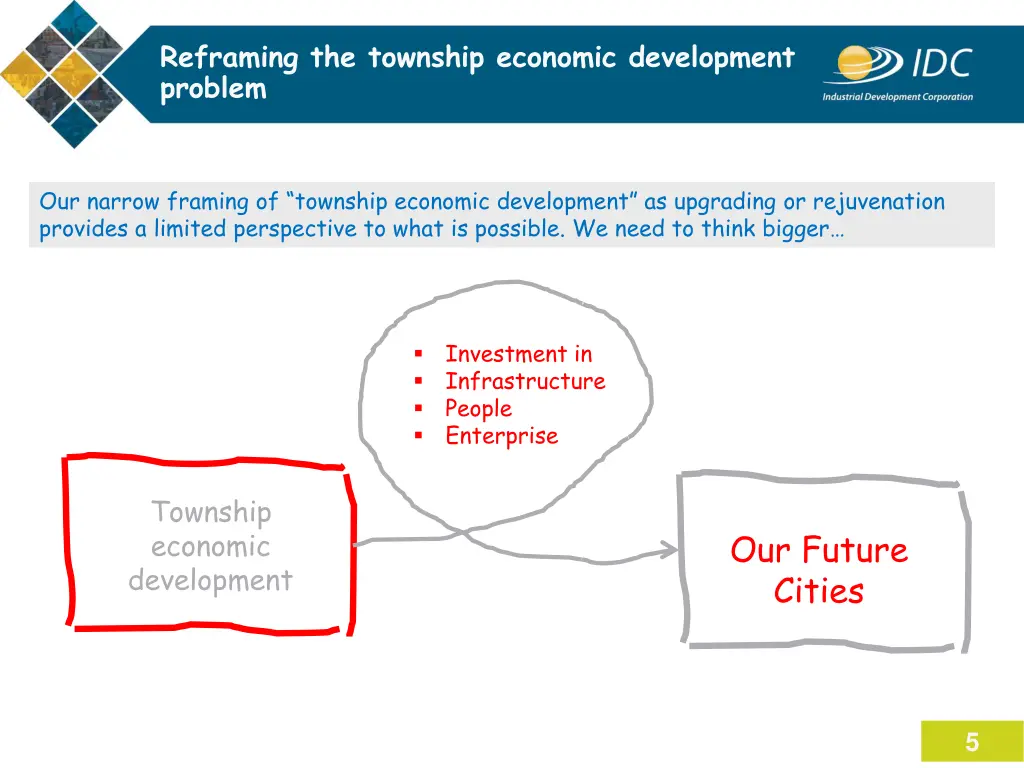 reframing the township economic development